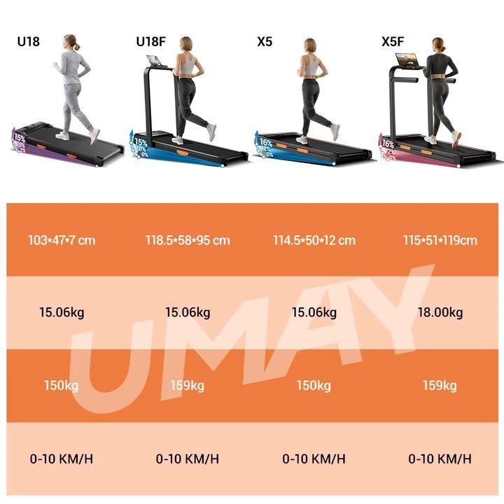 UMAY 2.5 HP Home Treadmill, Knee-Safe with Triple Cushioning, Inclined Walking Pad with App and Remote Control